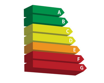 Energieeffizenz Auflistung mit Farben